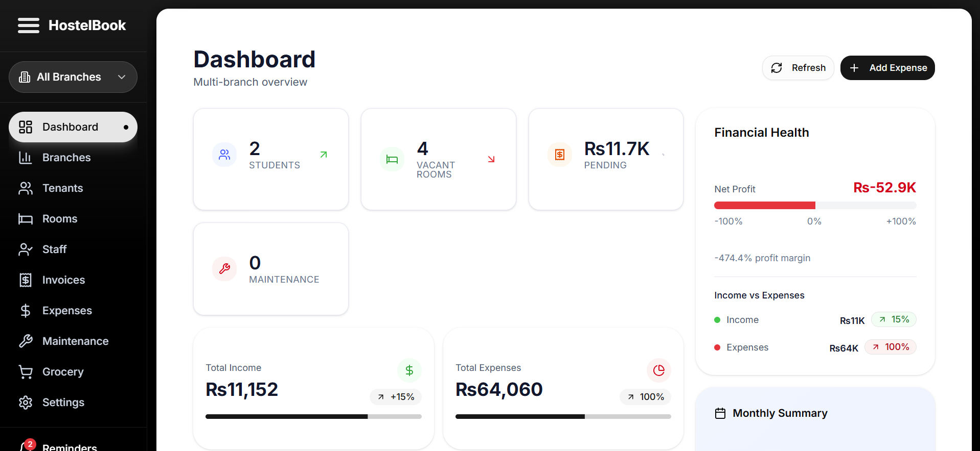 Dashboard Preview
